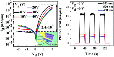Graphical abstract: A homogeneous p–n junction diode by selective doping of few layer MoSe2 using ultraviolet ozone for high-performance photovoltaic devices