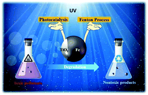 Graphical abstract: One body, two hands: photocatalytic function- and Fenton effect-integrated light-driven micromotors for pollutant degradation