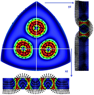 Graphical abstract: Magnetic skyrmions in FePt nanoparticles having Reuleaux 3D geometry: a micromagnetic simulation study