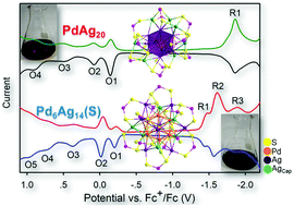 Graphical abstract: Mono- and hexa-palladium doped silver nanoclusters stabilized by dithiolates