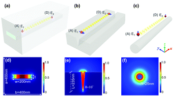 Graphical abstract: Resonance energy transfer and quantum entanglement mediated by epsilon-near-zero and other plasmonic waveguide systems