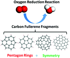 Graphical abstract: Carbon fragments as highly active metal-free catalysts for the oxygen reduction reaction: a mechanistic study