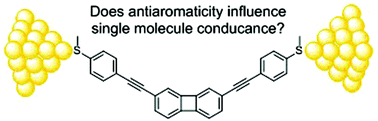 Graphical abstract: Exploring antiaromaticity in single-molecule junctions formed from biphenylene derivatives