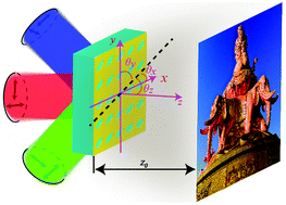 Graphical abstract: Polarization-insensitive colorful meta-holography employing anisotropic nanostructures