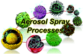 Graphical abstract: Advances in the synthesis and design of nanostructured materials by aerosol spray processes for efficient energy storage