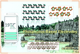 Graphical abstract: Embracing high performance potassium-ion batteries with phosphorus-based electrodes: a review