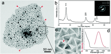 Graphical abstract: Epitaxial growth and defect repair of heterostructured CuInSexS2−x/CdSeS/CdS quantum dots