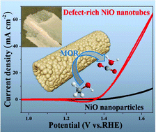 Graphical abstract: Self-template synthesis of defect-rich NiO nanotubes as efficient electrocatalysts for methanol oxidation reaction
