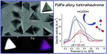 Graphical abstract: Facile synthesis of PdFe alloy tetrahedrons for boosting electrocatalytic properties towards formic acid oxidation