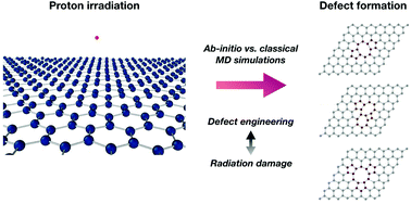 Graphical abstract: Proton irradiation of graphene: insights from atomistic modeling