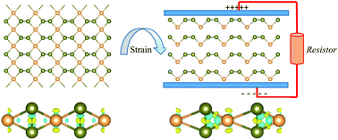 Graphical abstract: Strain-induced phase transition and giant piezoelectricity in monolayer tellurene