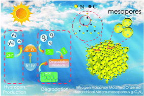 Graphical abstract: Hierarchical macro-mesoporous g-C3N4 with an inverse opal structure and vacancies for high-efficiency solar energy conversion and environmental remediation