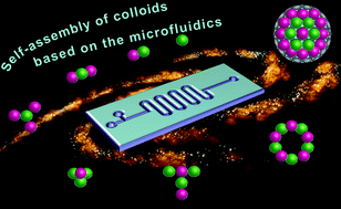 Graphical abstract: Self-assembly of colloids based on microfluidics