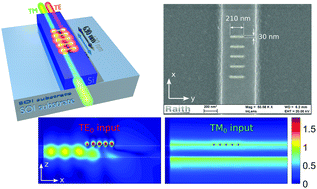 Graphical abstract: Nanoscale plasmonic TM-pass polarizer integrated on silicon photonics