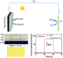 Graphical abstract: Plasmonic nanoparticle-film-assisted photoelectrochemical catalysis across the entire visible-NIR region