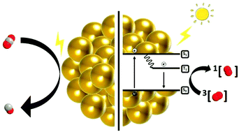 Graphical abstract: Engineering ultrasmall metal nanoclusters for photocatalytic and electrocatalytic applications