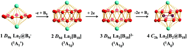 Graphical abstract: Predicting lanthanide boride inverse sandwich tubular molecular rotors with the smallest core–shell structure