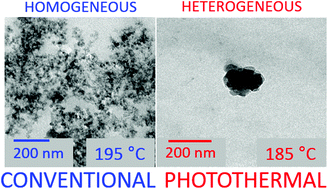 Graphical abstract: Nanoparticle-based photothermal heating to drive chemical reactions within a solid: using inhomogeneous polymer degradation to manipulate mechanical properties and segregate carbonaceous by-products