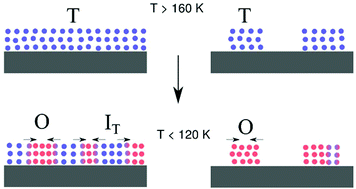 Graphical abstract: Inhibition of light emission from the metastable tetragonal phase at low temperatures in island-like films of lead iodide perovskites