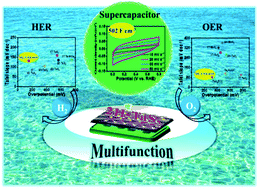 Graphical abstract: Multifunctional 2H-TaS2 nanoflakes for efficient supercapacitors and electrocatalytic evolution of hydrogen and oxygen