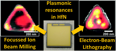 Graphical abstract: Tunable plasmonic HfN nanoparticles and arrays