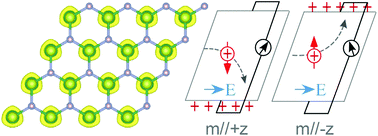 Graphical abstract: Intrinsic ferromagnetism and valley polarization in hydrogenated group V transition-metal dinitride (MN2H2, M = V/Nb/Ta) nanosheets: insights from first-principles