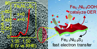 Graphical abstract: An Fe stabilized metallic phase of NiS2 for the highly efficient oxygen evolution reaction