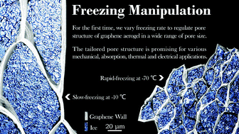 Graphical abstract: Precise control of versatile microstructure and properties of graphene aerogel via freezing manipulation