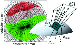 Graphical abstract: Extracting the shape of nanometric field emitters