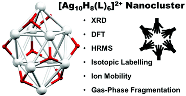 Graphical abstract: Structural characterization and gas-phase studies of the [Ag10H8(L)6]2+ nanocluster dication