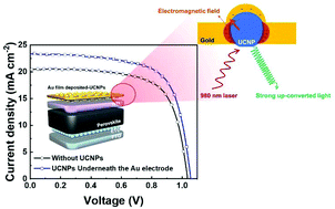 Graphical abstract: Plasmon enhanced up-conversion nanoparticles in perovskite solar cells for effective utilization of near infrared light