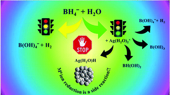 Graphical abstract: On the mechanism of reduction of M(H2O)mn+ by borohydride: the case of Ag(H2O)2+