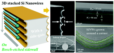 Graphical abstract: Facile 3D integration of Si nanowires on Bosch-etched sidewalls for stacked channel transistors