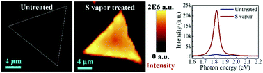 Graphical abstract: Remarkable quality improvement of as-grown monolayer MoS2 by sulfur vapor pretreatment of SiO2/Si substrates