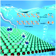 Graphical abstract: Highly efficient N2 fixation catalysts: transition-metal carbides M2C (MXenes)