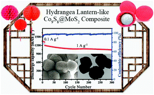 Graphical abstract: Chinese hydrangea lantern-like Co9S8@MoS2 composites with enhanced lithium-ion battery properties