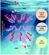 Graphical abstract: A promising photocatalyst for water-splitting reactions with a stable sandwiched P4O2/black phosphorus heterostructure and high solar-to-hydrogen efficiency