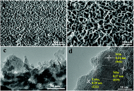Graphical abstract: A bifunctional nanoporous Ni–Co–Se electrocatalyst with a superaerophobic surface for water and hydrazine oxidation