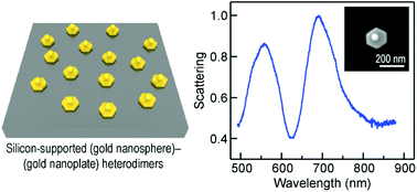 Graphical abstract: Strengthening Fano resonance on gold nanoplates with gold nanospheres