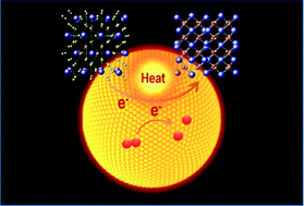 Graphical abstract: Hot electron and thermal effects in plasmonic catalysis of nanocrystal transformation