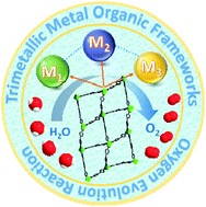 Graphical abstract: Recent advances in pristine tri-metallic metal–organic frameworks toward the oxygen evolution reaction