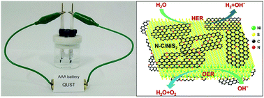 Graphical abstract: Surface/interface engineering N-doped carbon/NiS2 nanosheets for efficient electrocatalytic H2O splitting