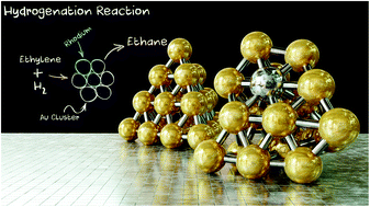 Graphical abstract: A mechanistic insight into rhodium-doped gold clusters as a better hydrogenation catalyst