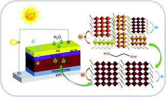 Graphical abstract: Controlling layered Ruddlesden–Popper perovskites via solvent additives