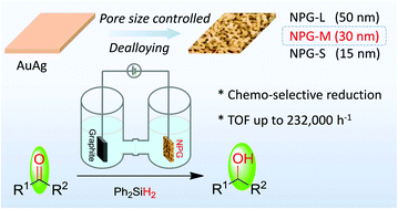Graphical abstract: Electrochemical reduction of functionalized carbonyl compounds: enhanced reactivity over tailored nanoporous gold