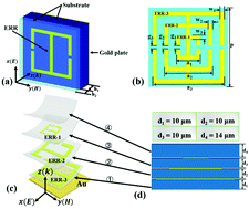 Graphical abstract: An ultra-broadband terahertz metamaterial coherent absorber using multilayer electric ring resonator structures based on anti-reflection coating