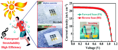 Graphical abstract: A kirigami-inspired island-chain design for wearable moistureproof perovskite solar cells with high stretchability and performance stability