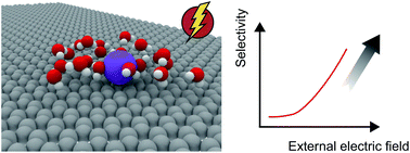 Graphical abstract: Field-enhanced selectivity in nanoconfined ionic transport