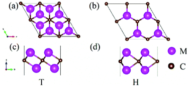 Graphical abstract: Two-dimensional semiconducting Lu2CT2 (T = F, OH) MXene with low work function and high carrier mobility