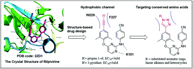 Graphical abstract: Targeting the hydrophobic channel of NNIBP: discovery of novel 1,2,3-triazole-derived diarylpyrimidines as novel HIV-1 NNRTIs with high potency against wild-type and K103N mutant virus